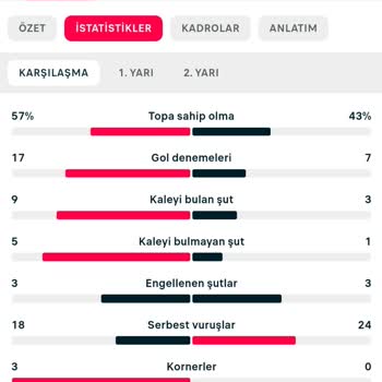 Nesine Kazanan Kuponumun Kazancını Vermedi Kaybetti Olarak Gösterdi