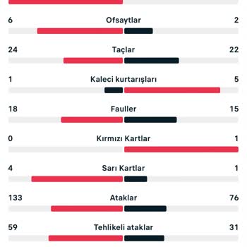 Nesine Kazanan Bahis Kuponum Kaybedilmiş Görünüyor