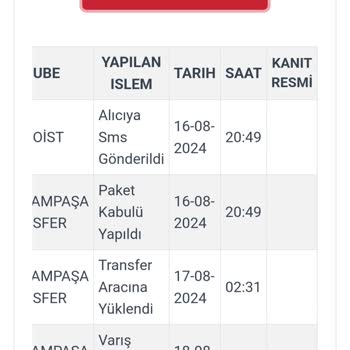 Kargoist Kargoyu Teslim Etmiyor