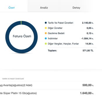 Yanlış Bilgi Nedeniyle Yüksek Fatura Şoku