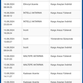 Sürat Kargo Mağdur Etti Kargom Dağıtıma Çıkmadan Dağıtımda Deniliyor