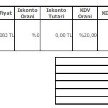 Rampage Ürünlerde Kısa Sürede Bozulma Ve Temassızlık Sorunu