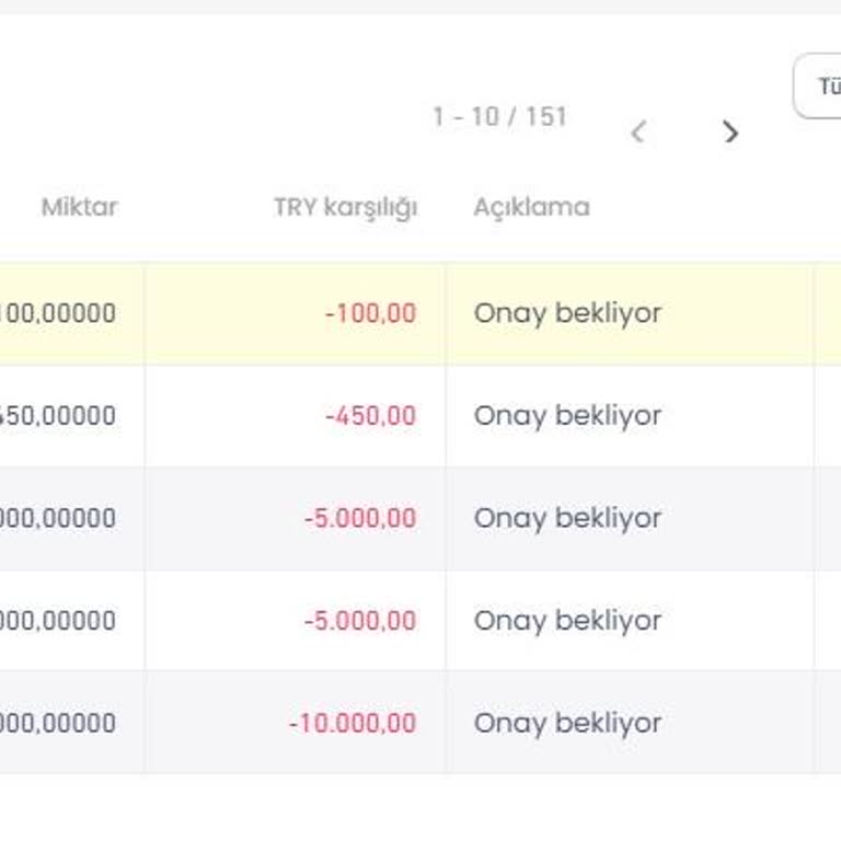 Bitay Kripto Para Borsası