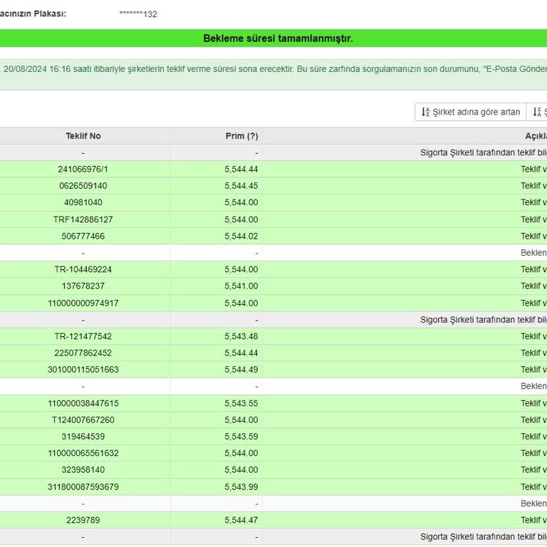 Sigorta Acenteleri SBM Tekliflerine Uymuyor