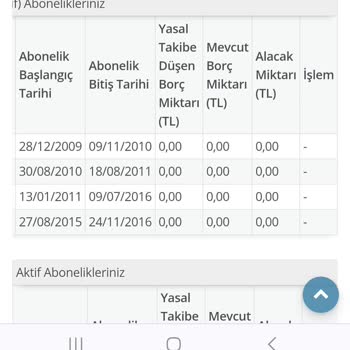 Turkcell Superbox Data Hattı Sorunu ve Müşteri Hizmetleri Mağduriyeti
