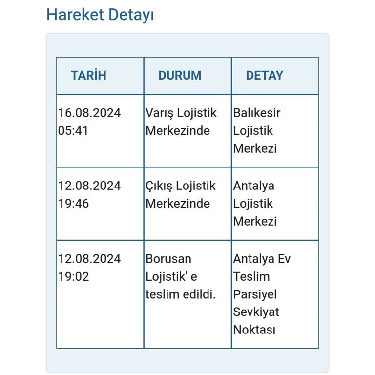 Borusan Lojistik Ürünü Teslim Etmeme