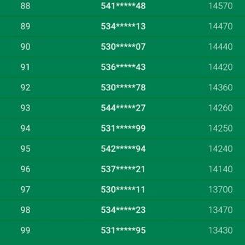 Turkcell GNC Oyun Ligi'nde Puanlama Sorunu