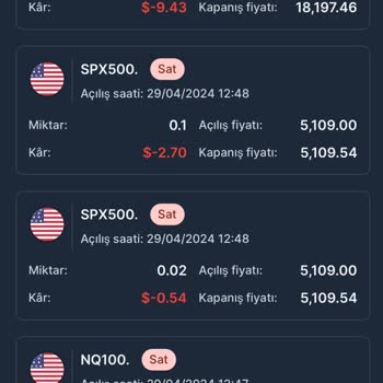Wt.1tradebull.com Forex Yatırım Şikayetleri