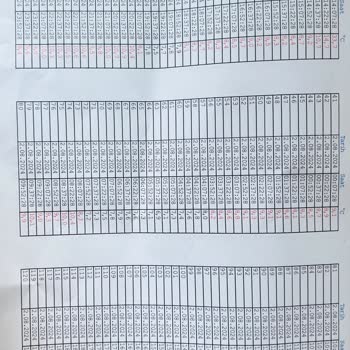 Beko Çağrı Merkezi Ve Servisleri Mağdur Ediyor. Dolabım Soğutmuyor