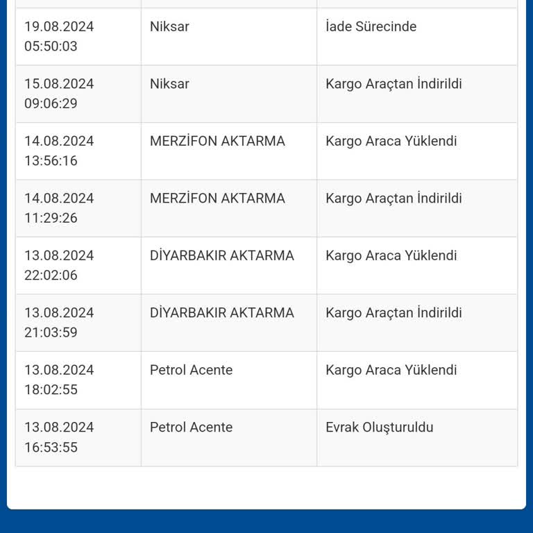 Sürat Kargo Firmanın Kargoyu Gelecek Deyip İade Etmesi