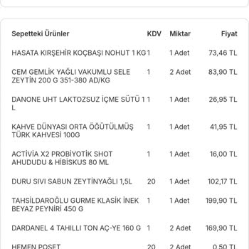 Migros Hemen Fiyat Farklılığı