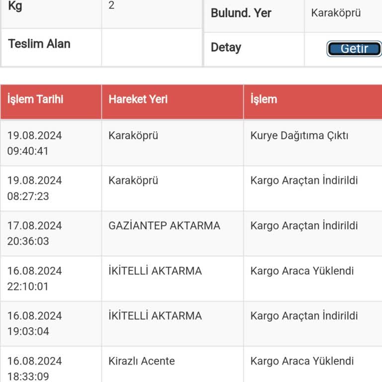 Sürat Kargo Kargom Dağıtımda Fakat Gelmek Bilmiyor