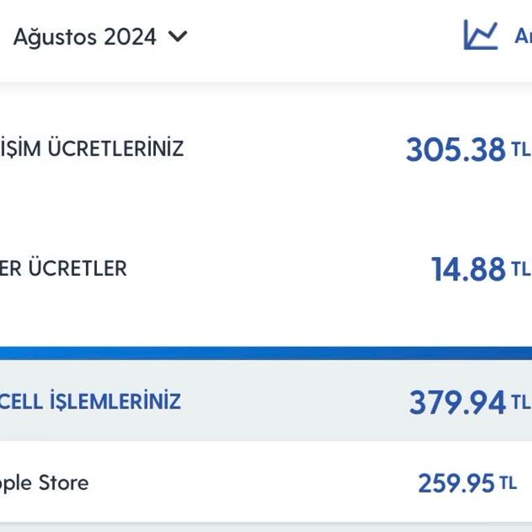 Turkcell Ve Paycell Üzerinden Habersiz Çekim