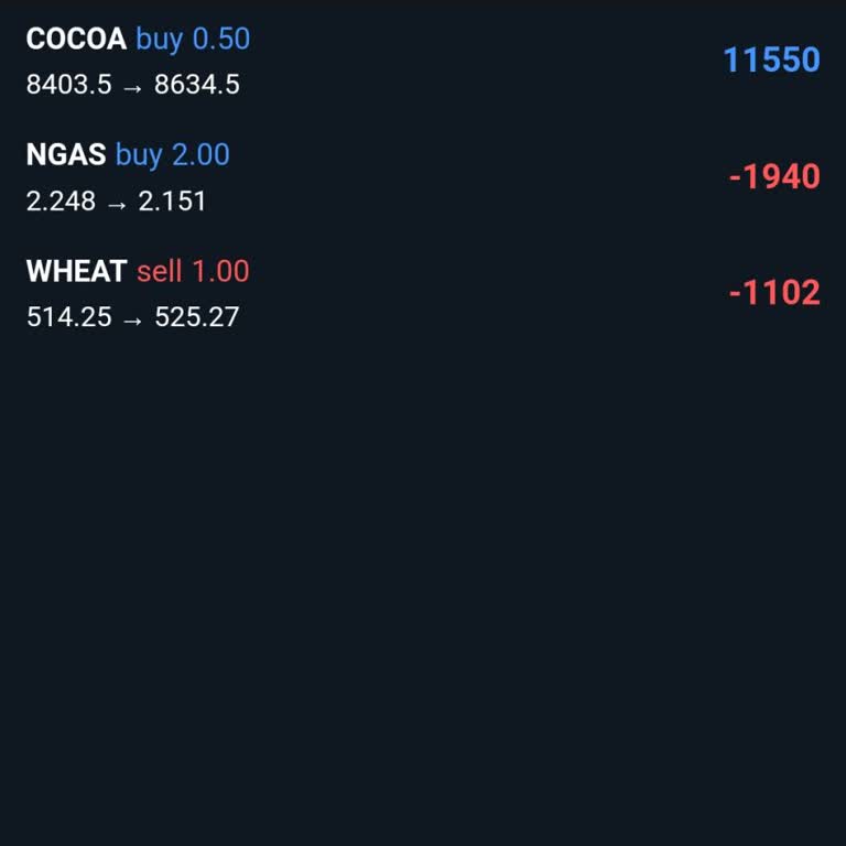 Webtrader. Btrader. Live Hesap Erişimi Ve Para Çekme Sorunu