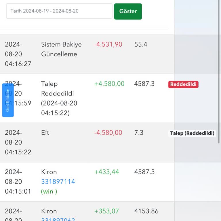 Tipobet'te Kazanılan Paranın Silinmesi