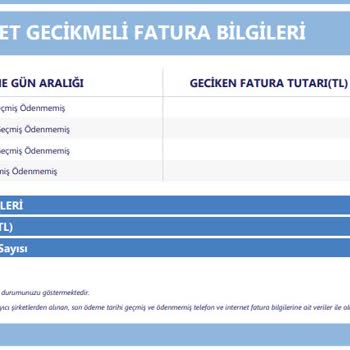 Superonline Yanlış Girilmiş Gecikmiş Borç Bilgisi