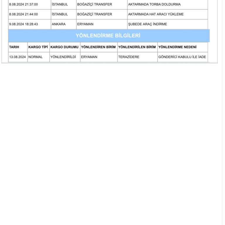 Aras Kargo 3 Gün Kargoyu Teslimat Yapmayı Unutup İade Ediyor