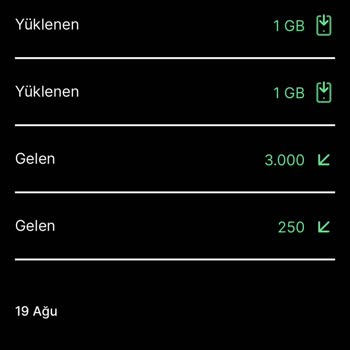 Kim GB İster İstediği Hizmeti Sağlamıyor