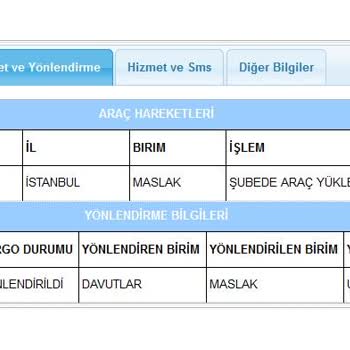 Aras Kargo Kuşadası Soğucak Bölgesine Kargo Teslim Edemiyor