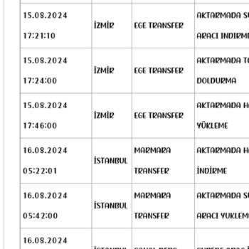 N11 Üzerinden Aldığım Ürün Kusurlu Ve İade Süreci Sorunlu