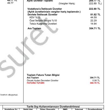 Vodafone'da Hatalı Fatura Ve Müşteri Hizmetleri Sorunu