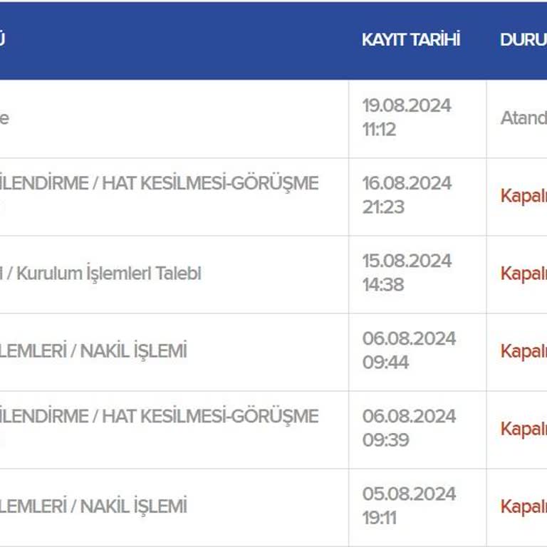 Kablo Net Net Geri Dönüş Yapamıyor