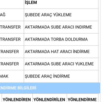 Aras Kargo Aras Ve İade