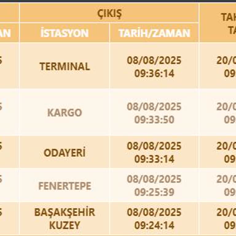 HGS Geleceği Görerek Paramı Çekiyor