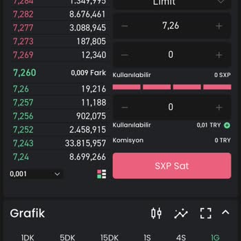 Bitay Kripto Para Çekimi