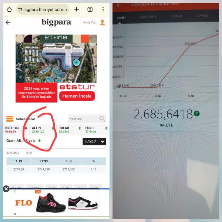 ING Bank Altın Hesapta Hem Alışta Hem Satışta Makas Payı