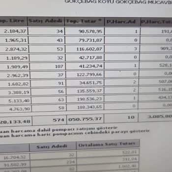 TotalEnergies İstasyonları Pompacının Yönlendirmesi İle Çift Ödeme Yaptım