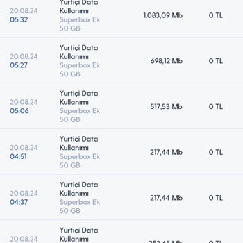 Superbox Ek Paket Kullanımında Gizemli Veri Tüketimi