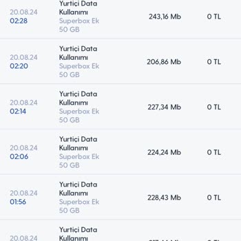 Superbox Ek Paket Kullanımında Gizemli Veri Tüketimi