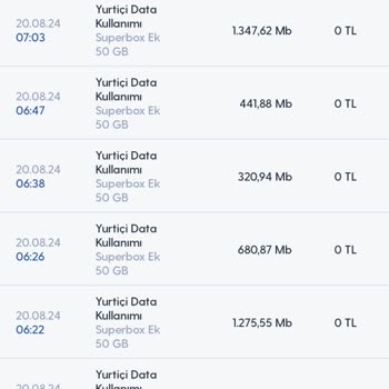 Superbox Ek Paket Kullanımında Gizemli Veri Tüketimi