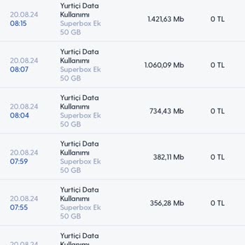 Superbox Ek Paket Kullanımında Gizemli Veri Tüketimi