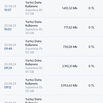 Superbox Ek Paket Kullanımında Gizemli Veri Tüketimi