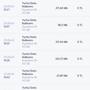 Superbox Ek Paket Kullanımında Gizemli Veri Tüketimi