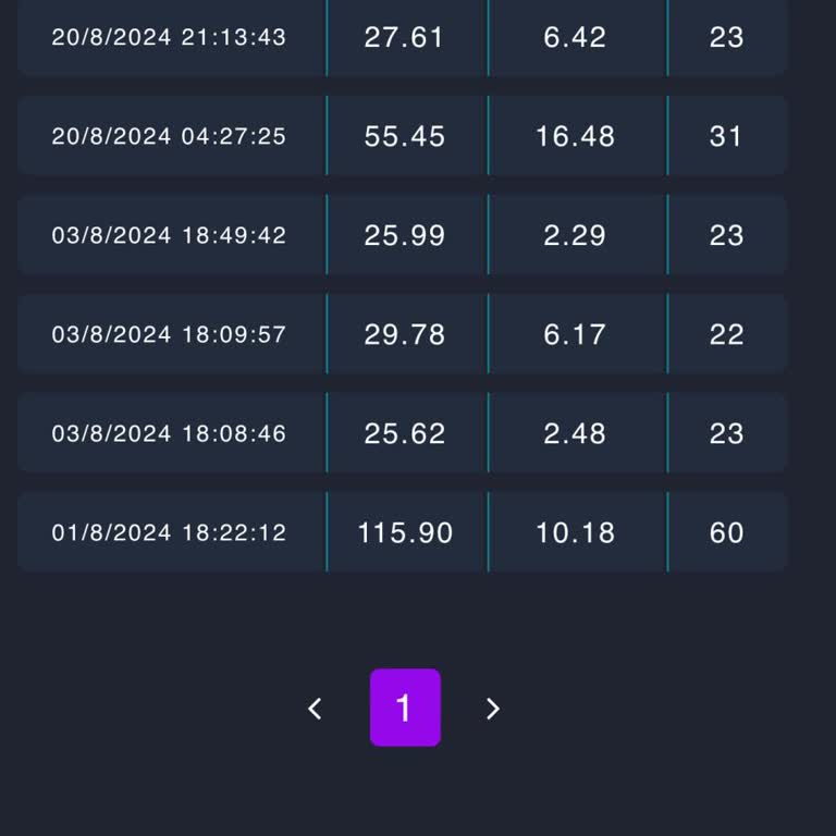 Şok Net Paket Hızımı Vermiyor