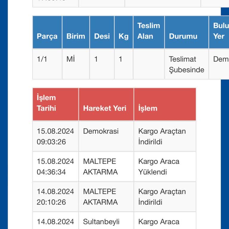Sürat Kargo Memnuniyetsizlik Ve Mağduriyet!