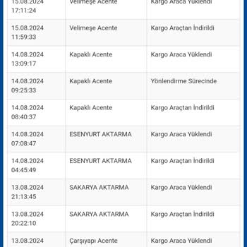 Sürat Kargo - Tekirdağ Velimeşe Şube