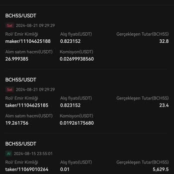 Gate.io Kripto Borsa İşleminde Eksik Yatırılan Ücret Sorunu