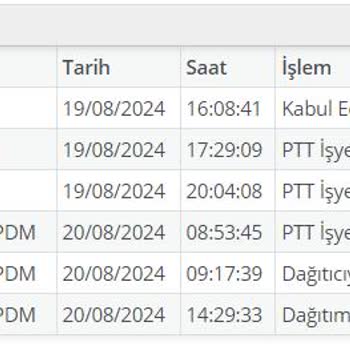 Pttcell PTT Kargo Varsa Kargon Kayıp Demektir