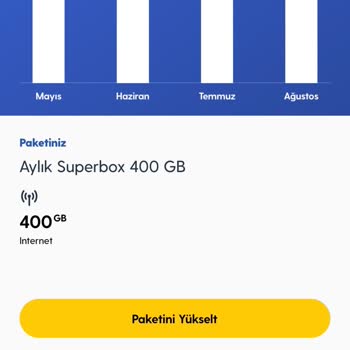 Superbox İnternet Fiyat Artışı ve Bilgilendirme Eksikliği