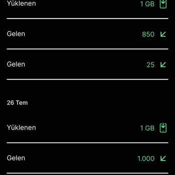 Kim GB İster Uygulamasından Aldığım İnternet Hattıma Yüklenmiyor