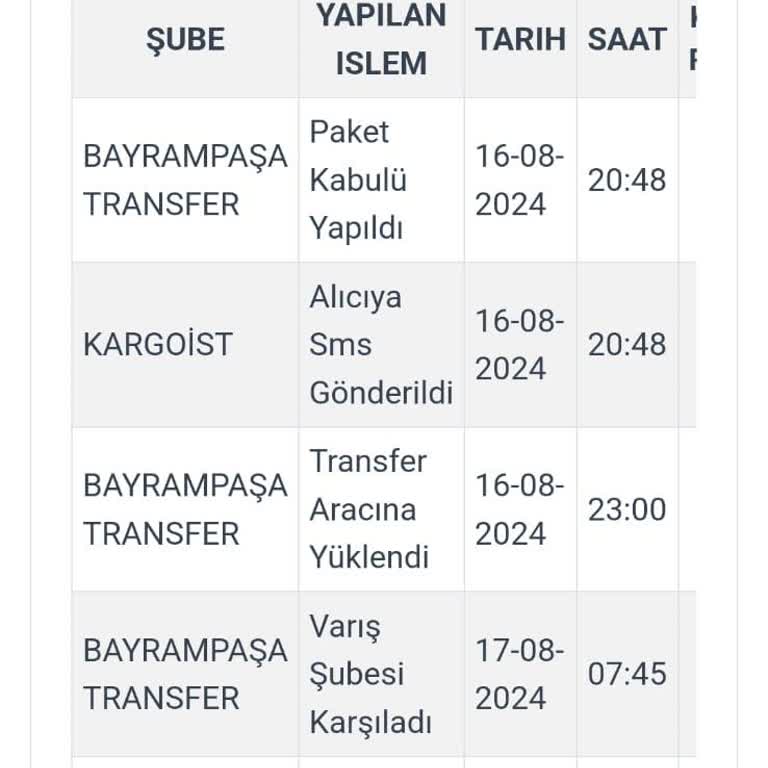 Kargoist Mağdur Edildim! Kargomu Benden Habersiz İade Etmişler!