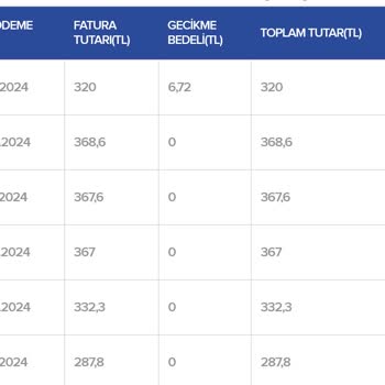 Kablo TV TÜRKSAT Kablo Net Haksız Yere İcra İşlemi