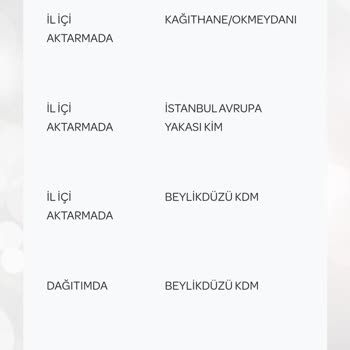 PTT Kargo Epttavm Kurye Rahatlığı