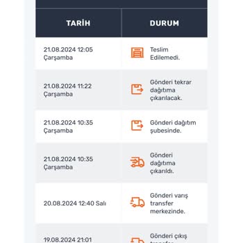 Manavgat Aras Kargo Selge Şubesi Kargomu Getirmedi