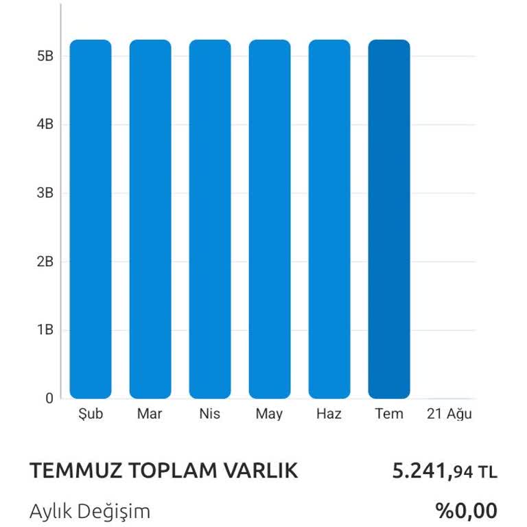 Yapı Kredi Bankası Bloke Var Hesabımda