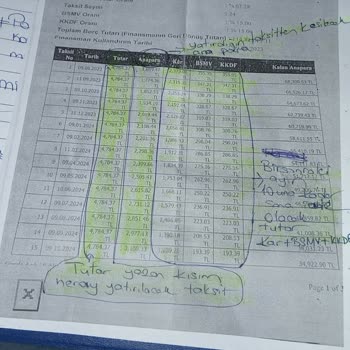 Türkiye Finans Banka Kredisi Ve Limit Artışı Mağduriyeti